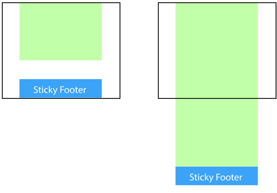 Sticky Footer