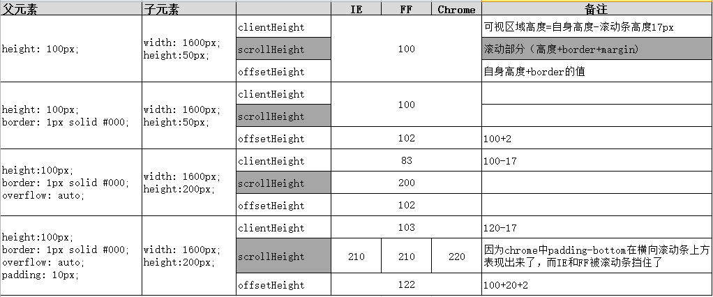 结果